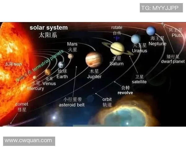 以太阳为核心探索宇宙奥秘揭示太阳系统内各行星的运行规律 以太阳为核心探索宇宙奥秘揭示太阳系统内各行星的运行规律