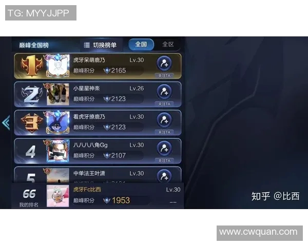 陈丽专访：从初出茅庐到荣耀巅峰的王者荣耀成长之路