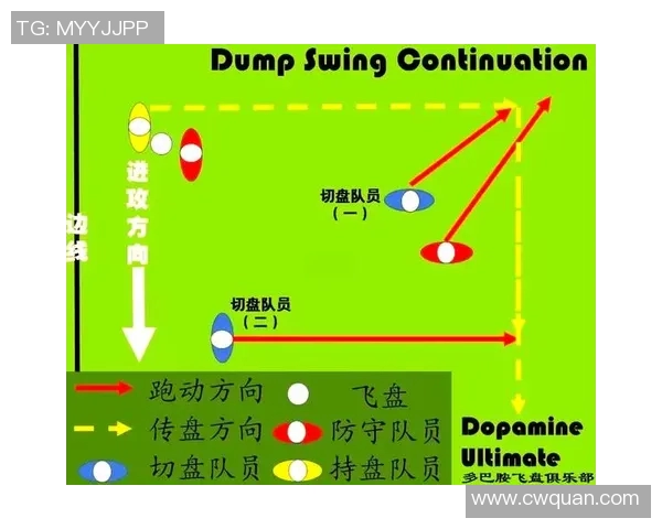 深入分析上海飞盘队阵地战战术与技巧的全面解读 深入分析上海飞盘队阵地战战术与技巧的全面解读