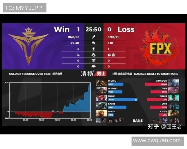 英雄联盟专题分析V5战队技术特点与战术创新探讨