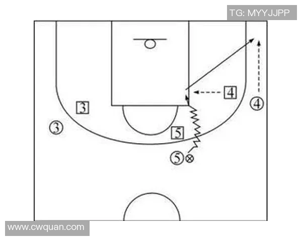 三分球时代：从战术创新到篮球比赛核心的全面转变